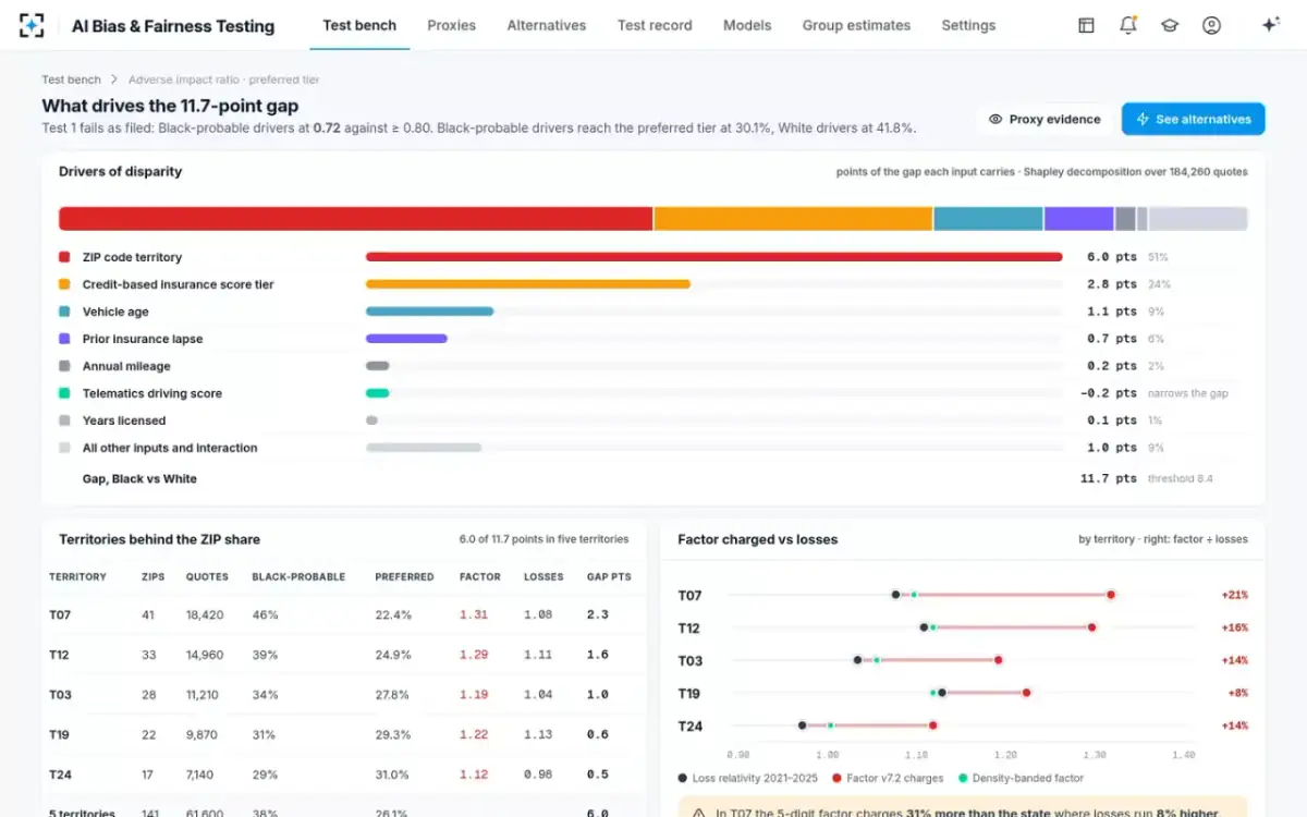 AI Bias & Fairness Testing — Drivers of disparity