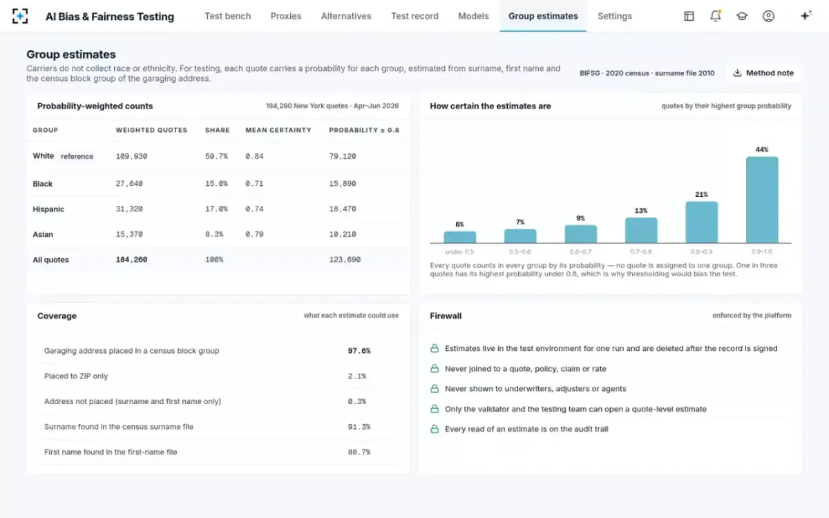 AI Bias & Fairness Testing — Group estimates