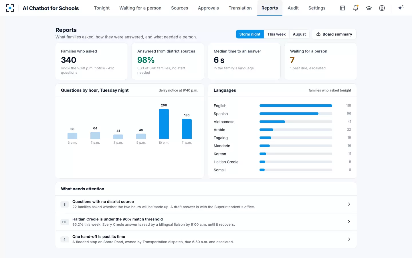 AI Chatbot for Schools — What families asked on the storm night