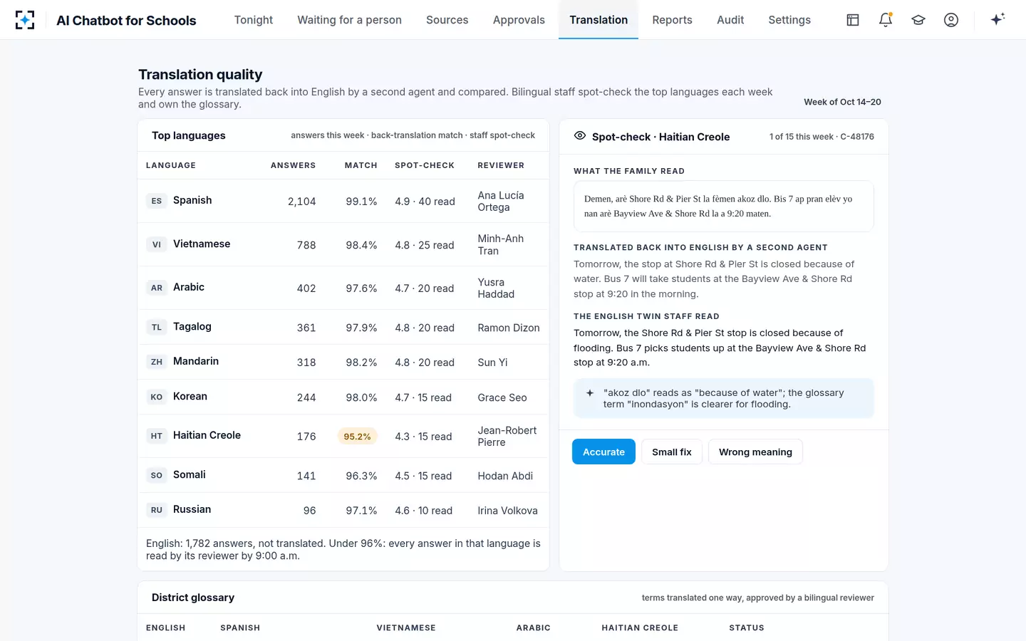 AI Chatbot for Schools — Translation quality, checked every week