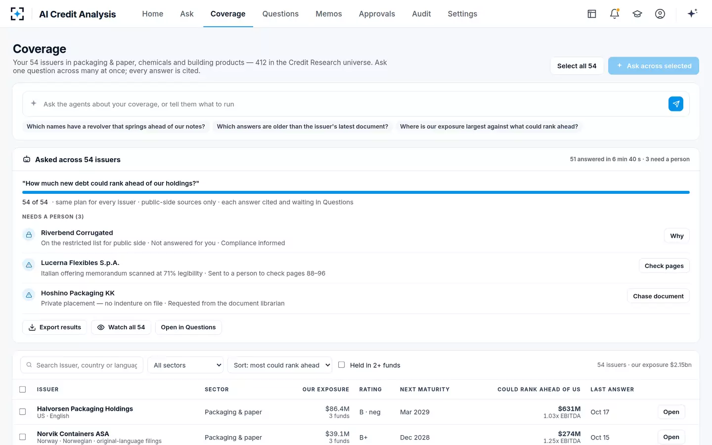 AI Credit Analysis — One question across the coverage