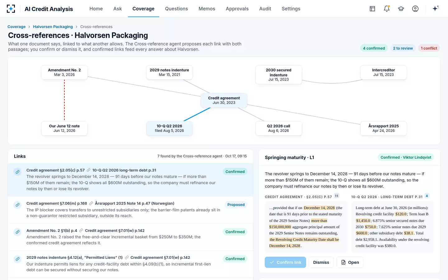 AI Credit Analysis — Cross-references between documents