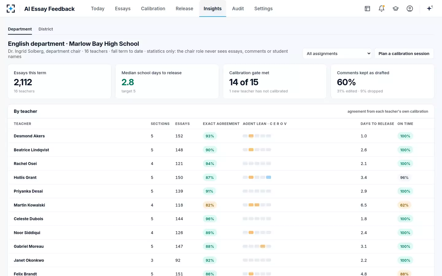 AI Essay Feedback — Department statistics without essays