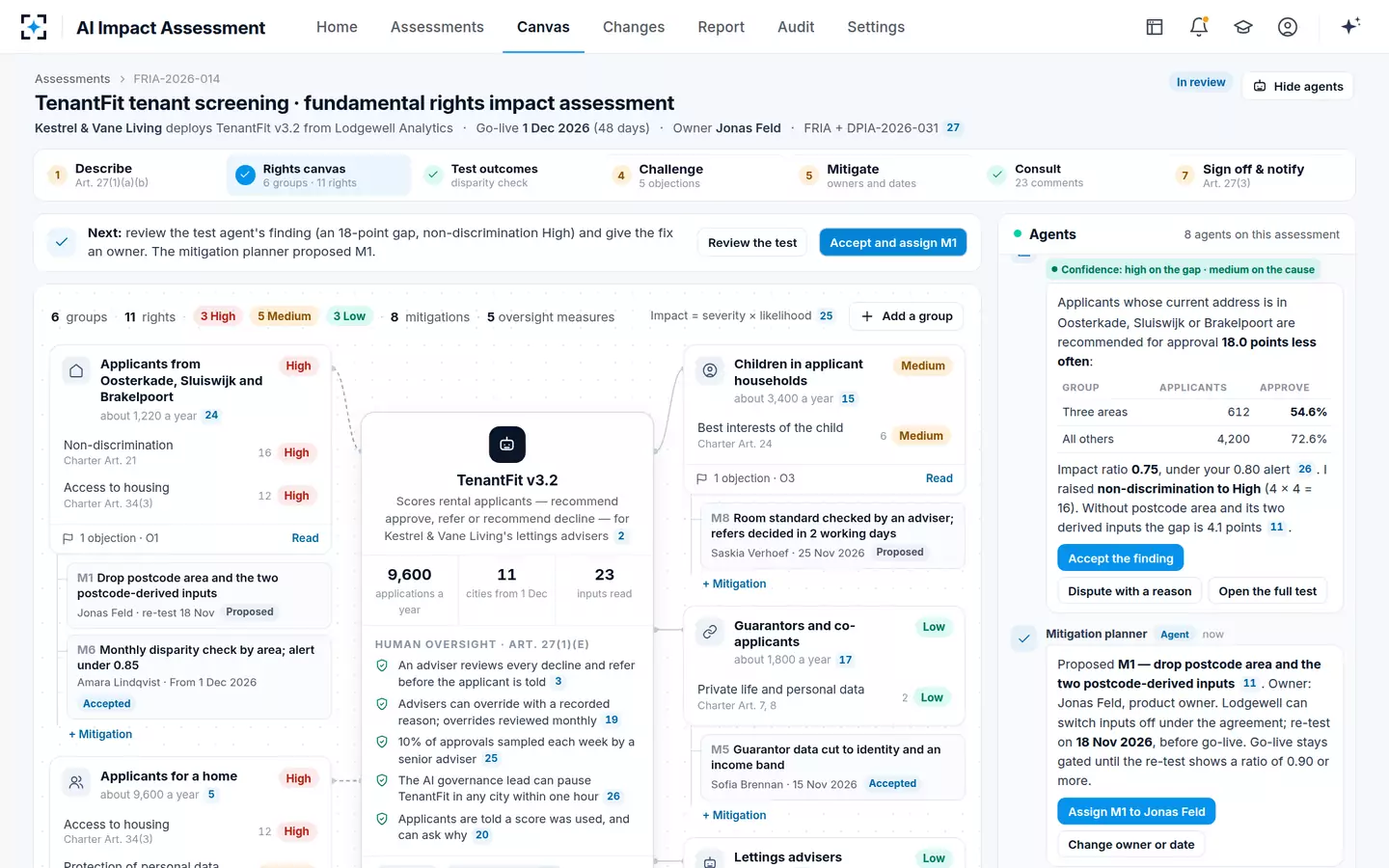 AI Impact Assessment — The test result in the conversation