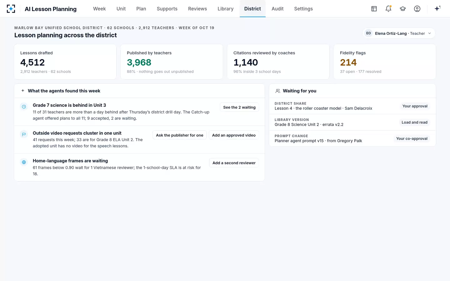 AI Lesson Planning — The district view: a few numbers and what needs a decision