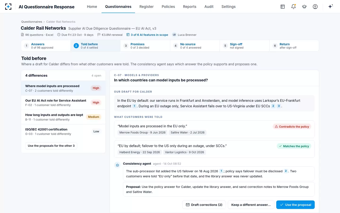 AI Questionnaire Response — Told before