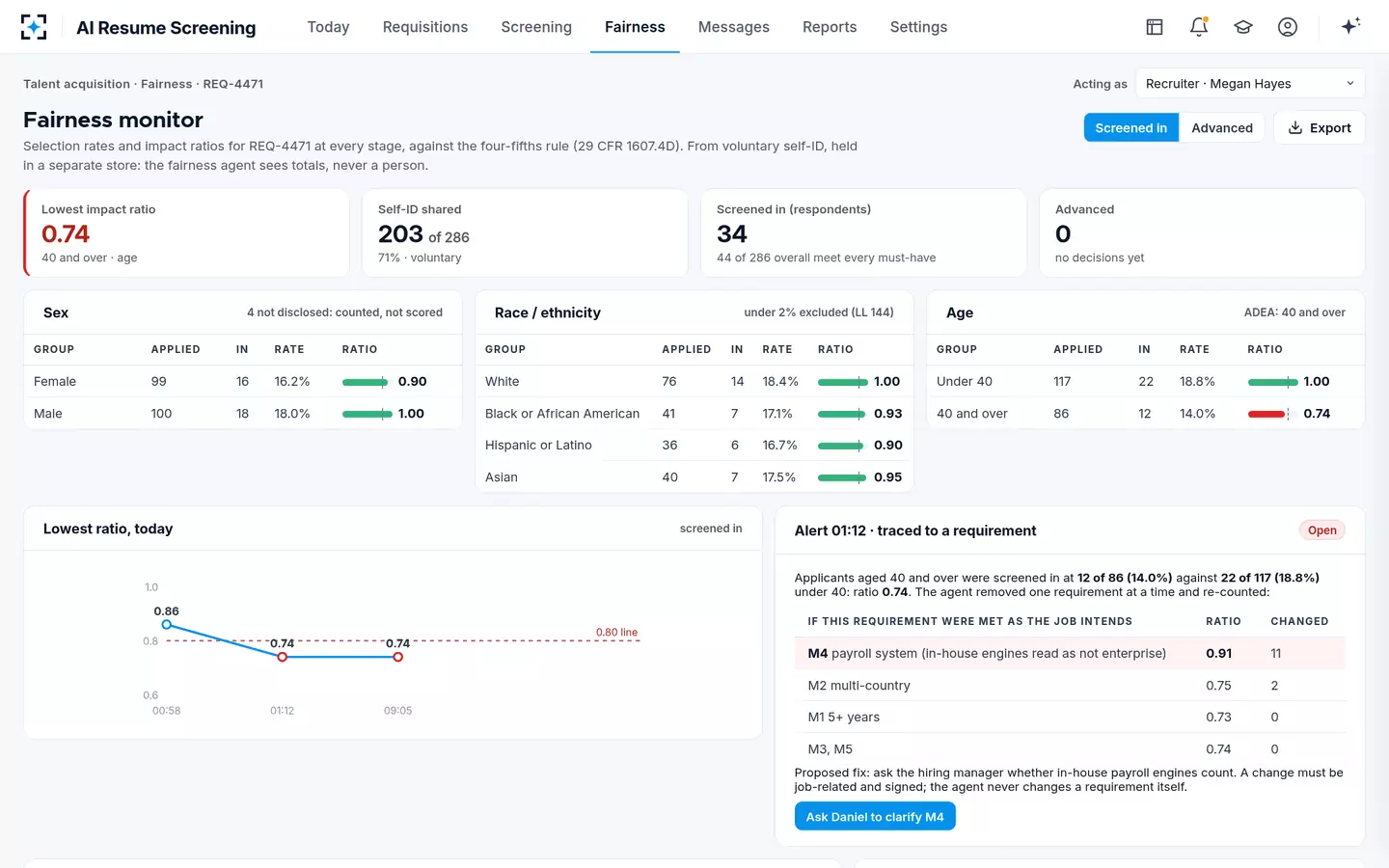AI Resume Screening — Fairness monitor