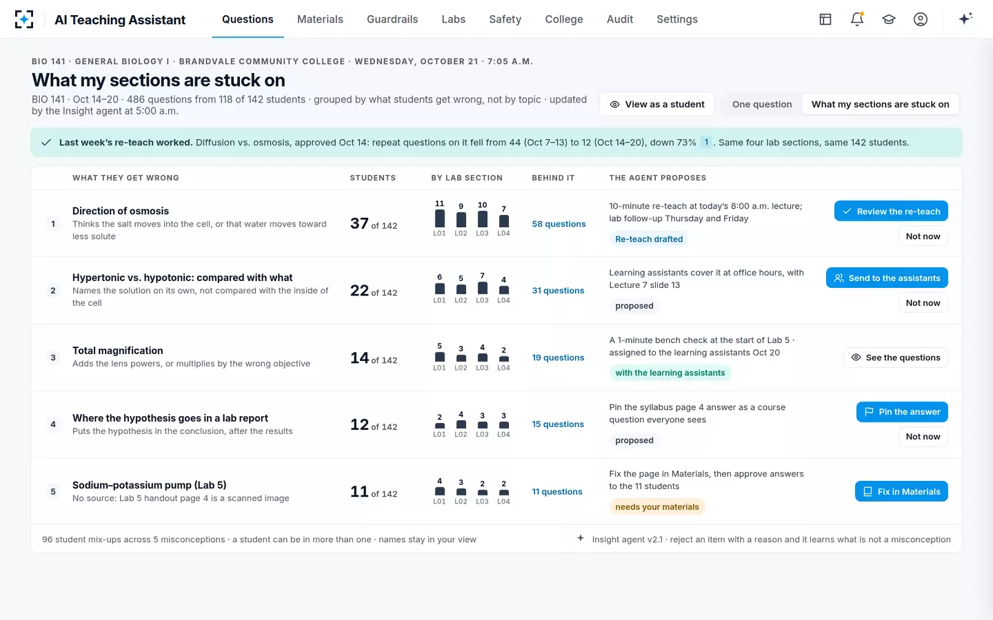 AI Teaching Assistant — What my sections are stuck on