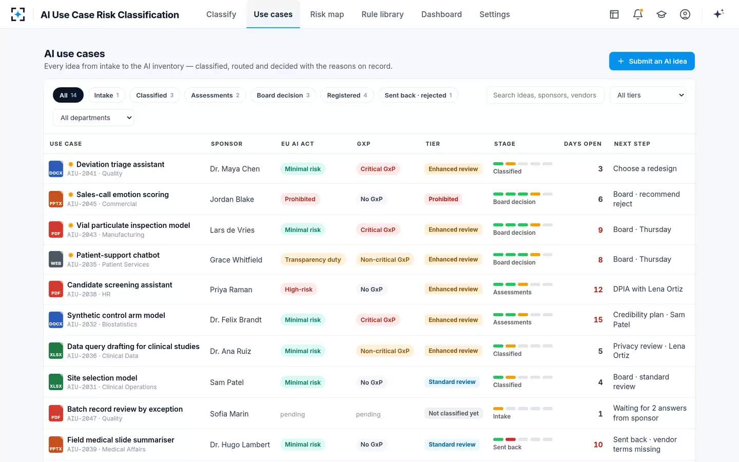 AI Use Case Risk Classification — All AI use cases