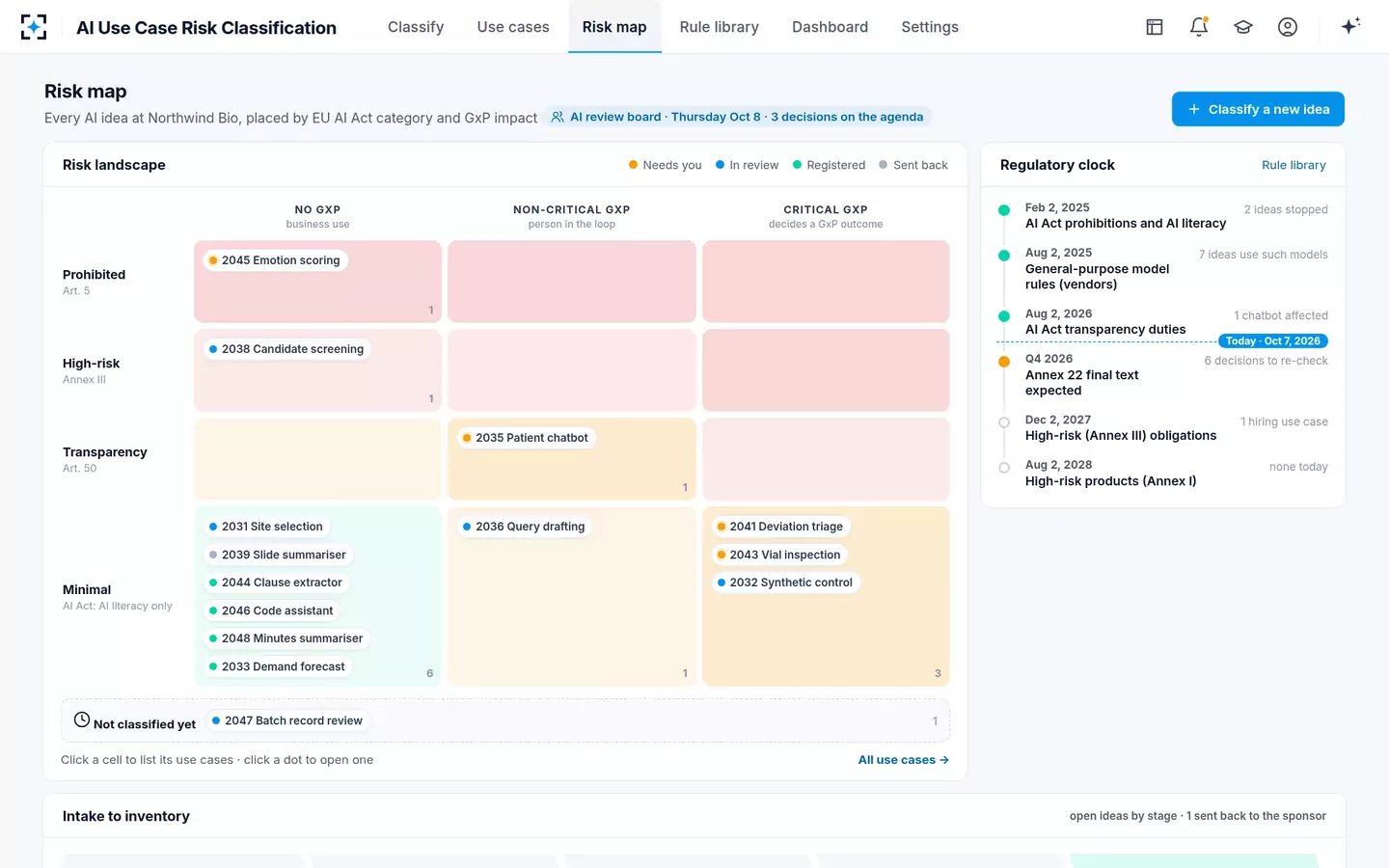 AI Use Case Risk Classification — Risk map and regulatory clock