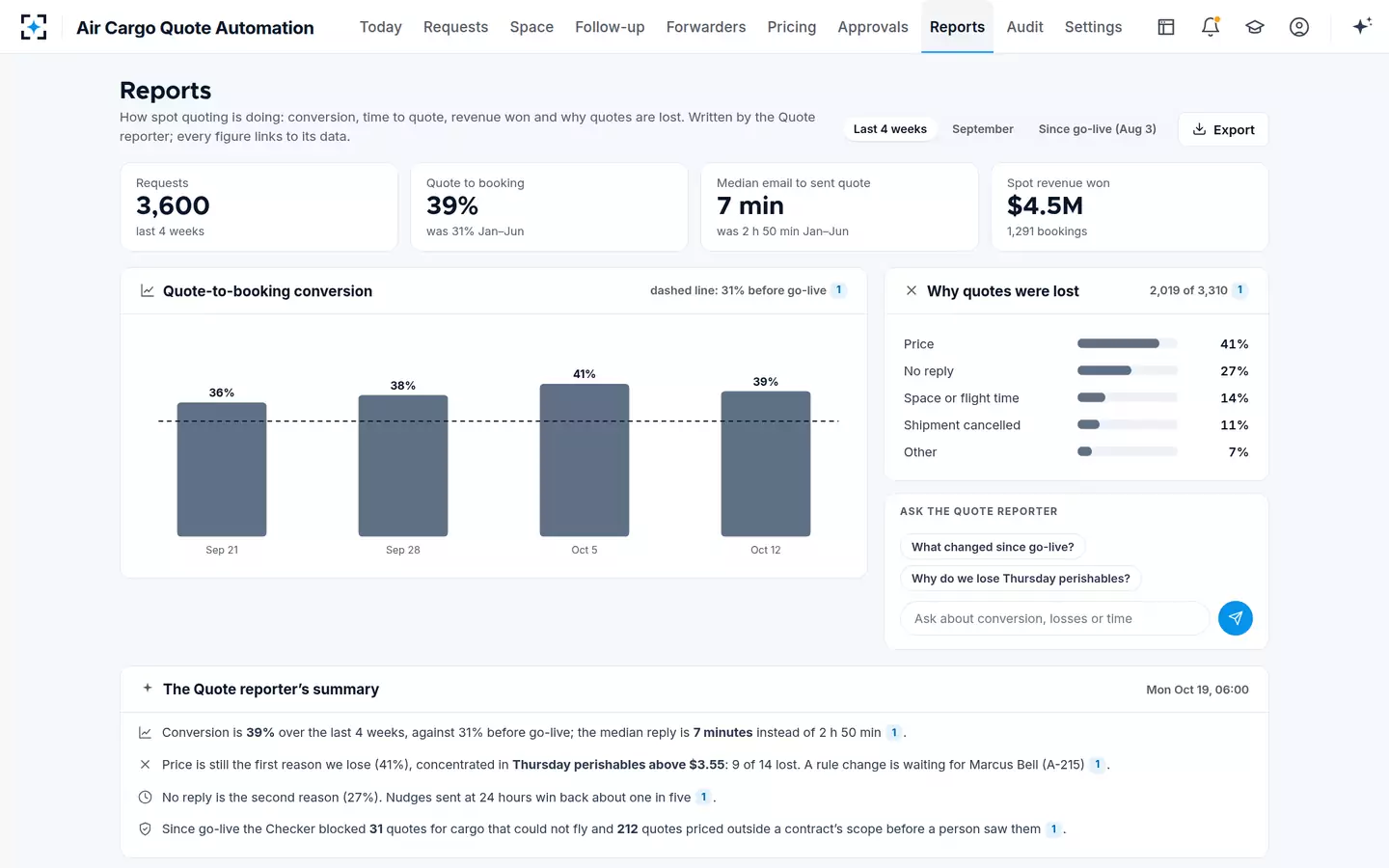 Air Cargo Quote Automation — Conversion and lost quotes