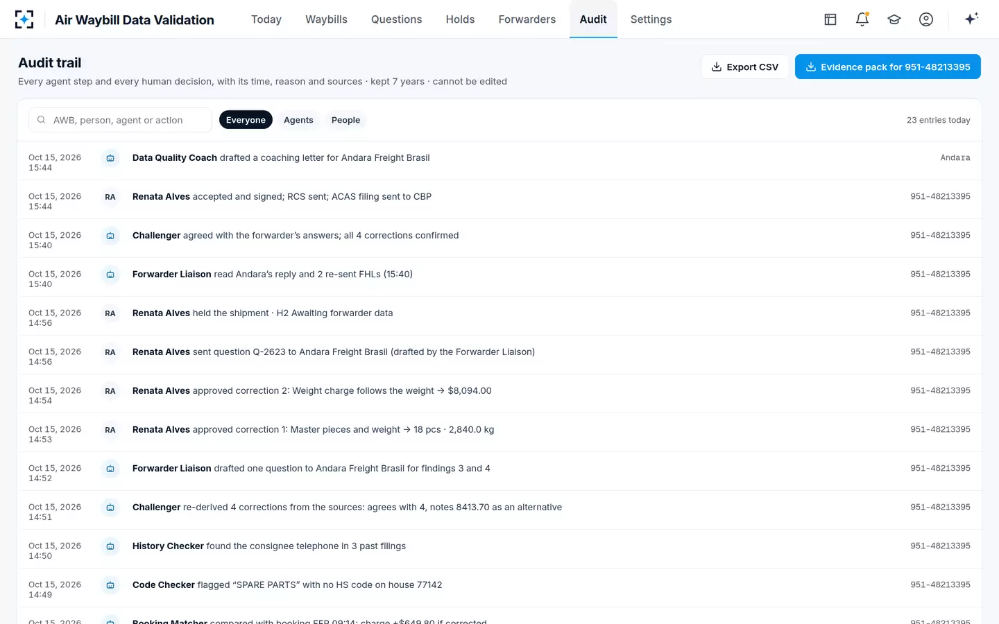 Air Waybill Data Validation — Audit trail and evidence pack