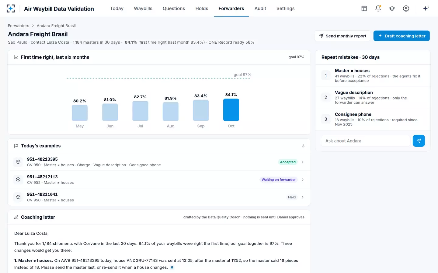 Air Waybill Data Validation — Forwarder e-AWB data quality