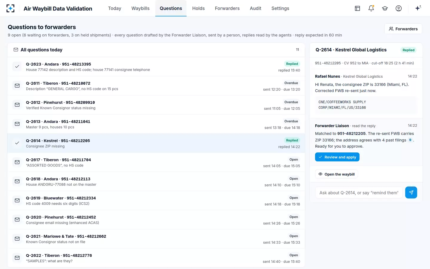 Air Waybill Data Validation — Questions to forwarders