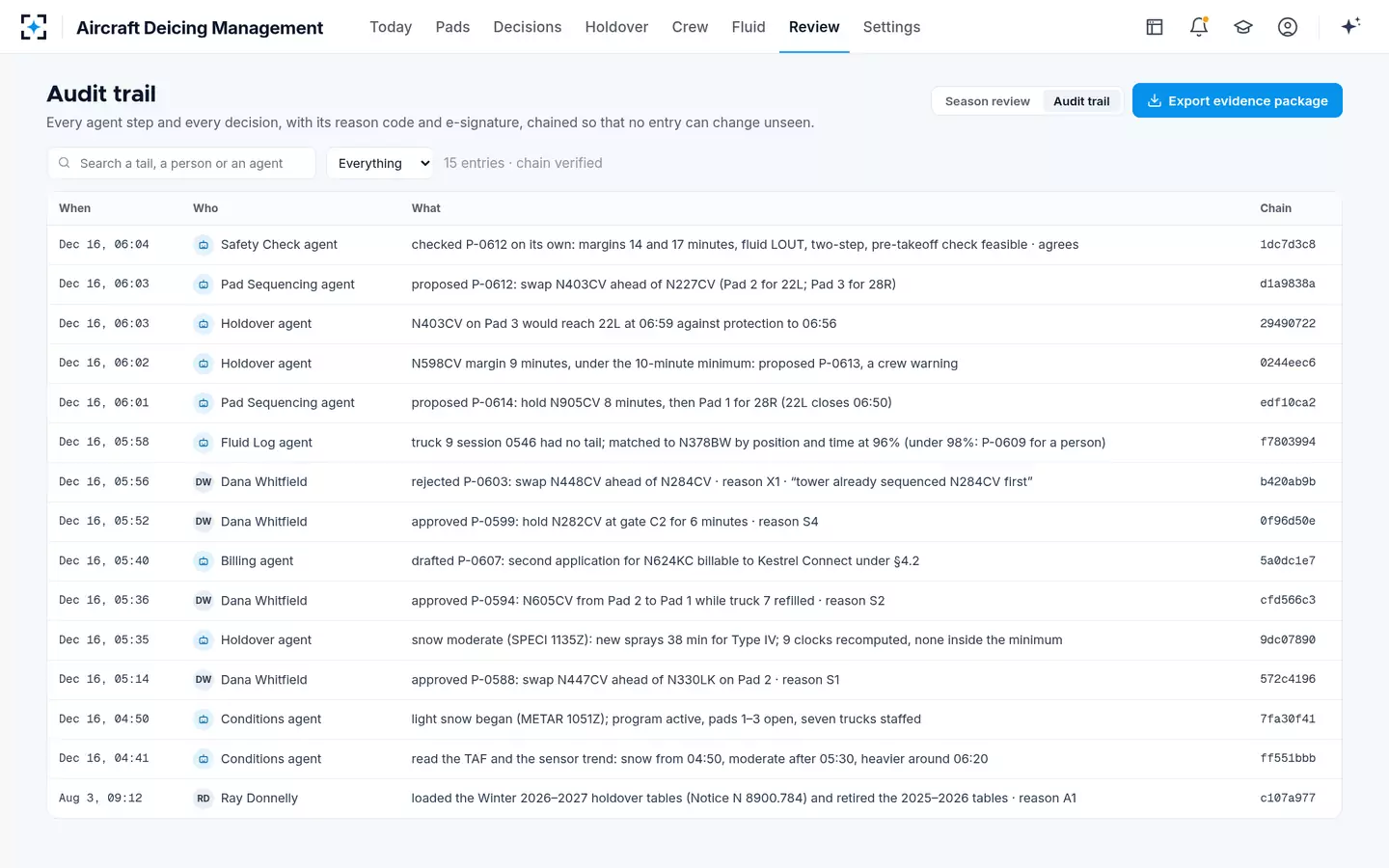 Aircraft Deicing Management — Audit trail