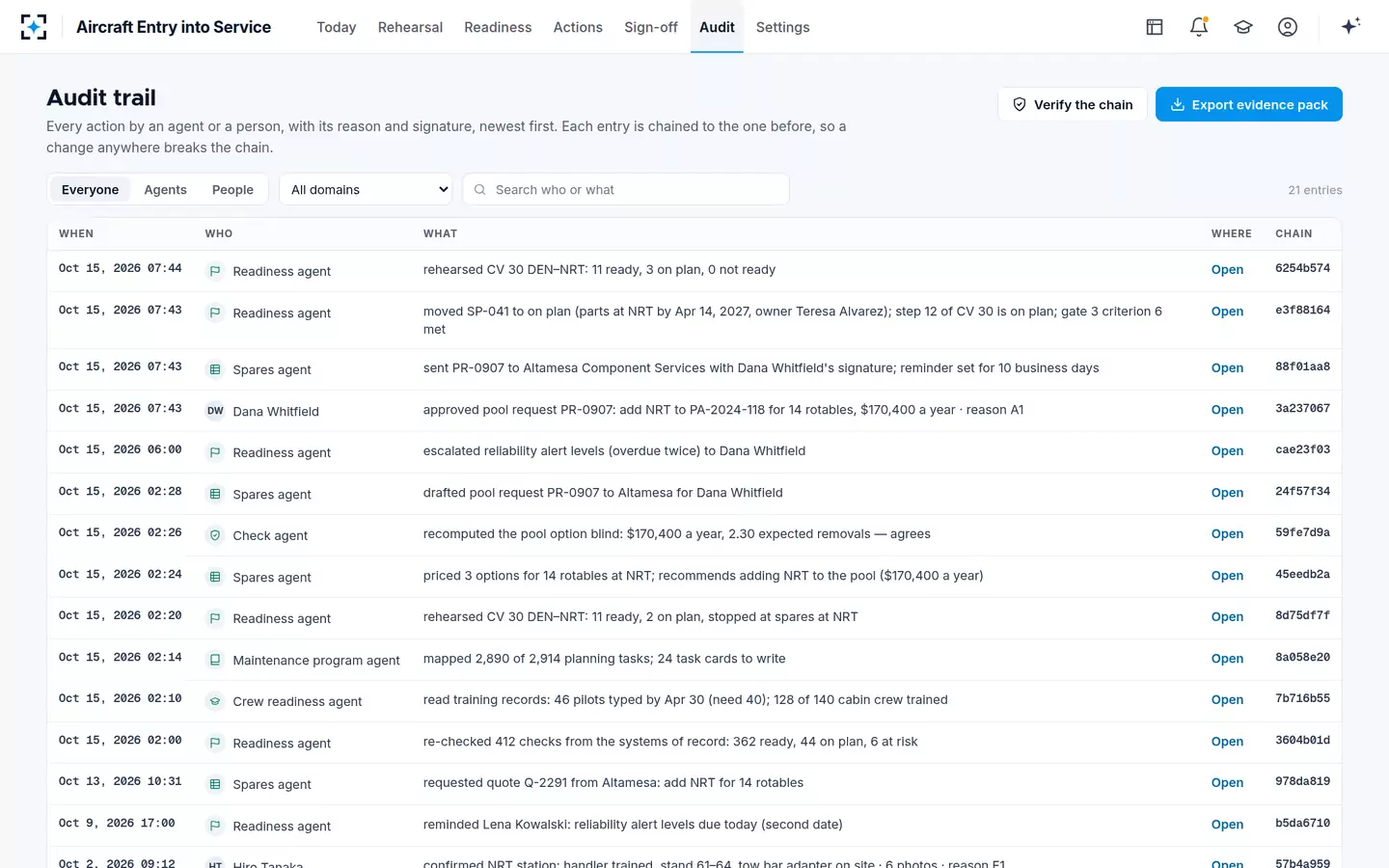 Aircraft Entry into Service — Audit trail