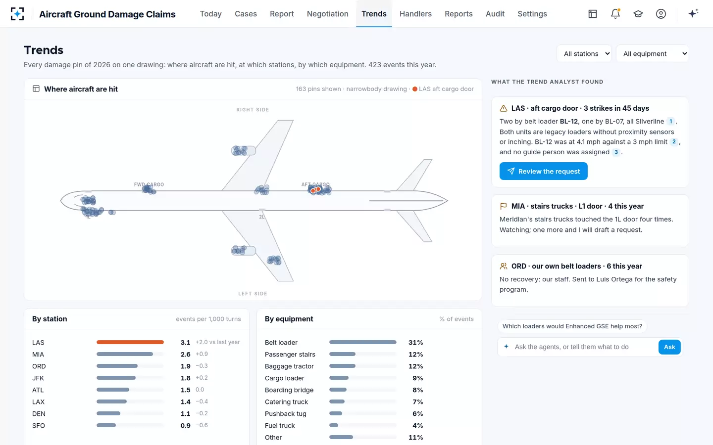 Aircraft Ground Damage Claims — Repeat damage trends