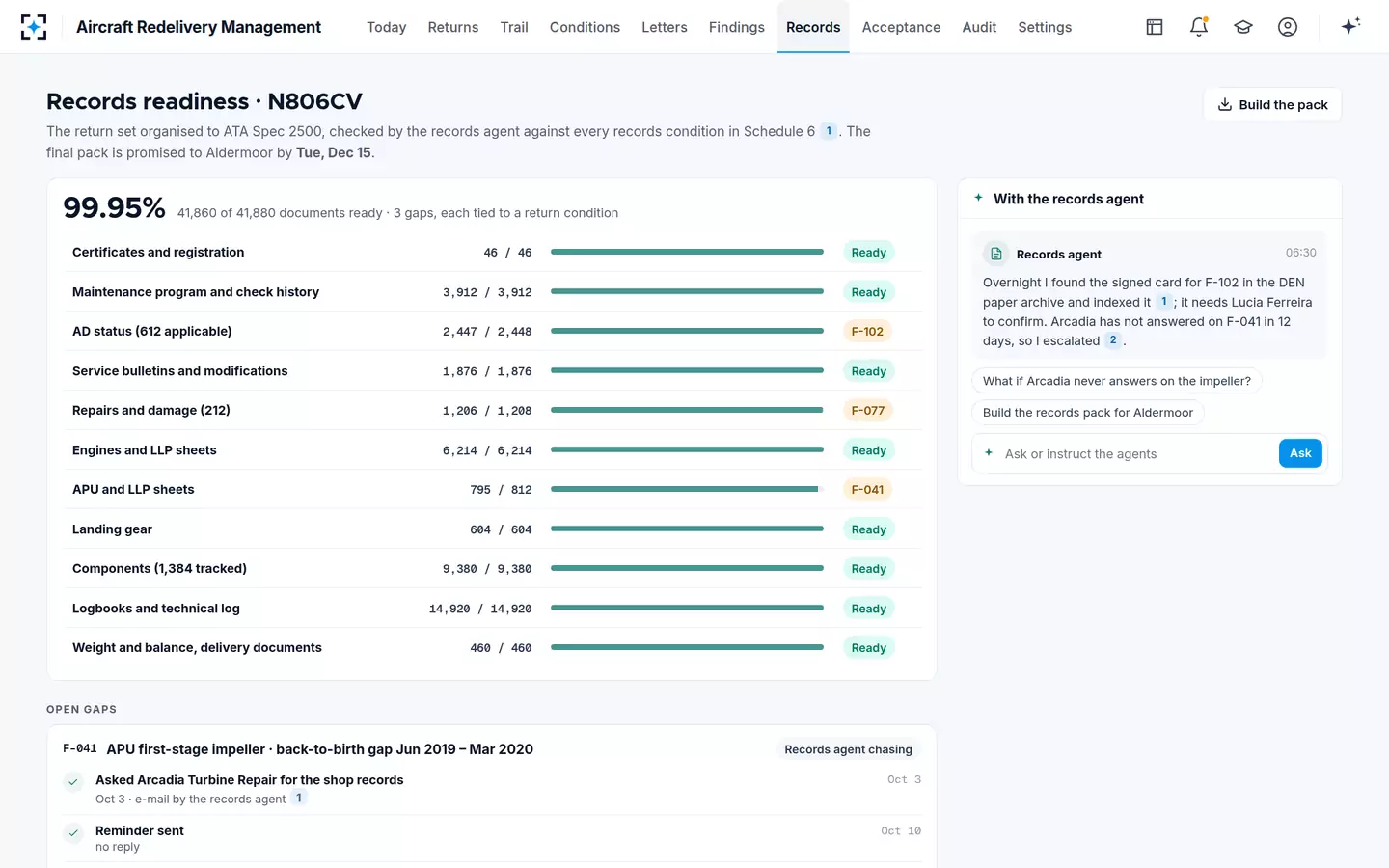 Aircraft Redelivery Management — Records readiness