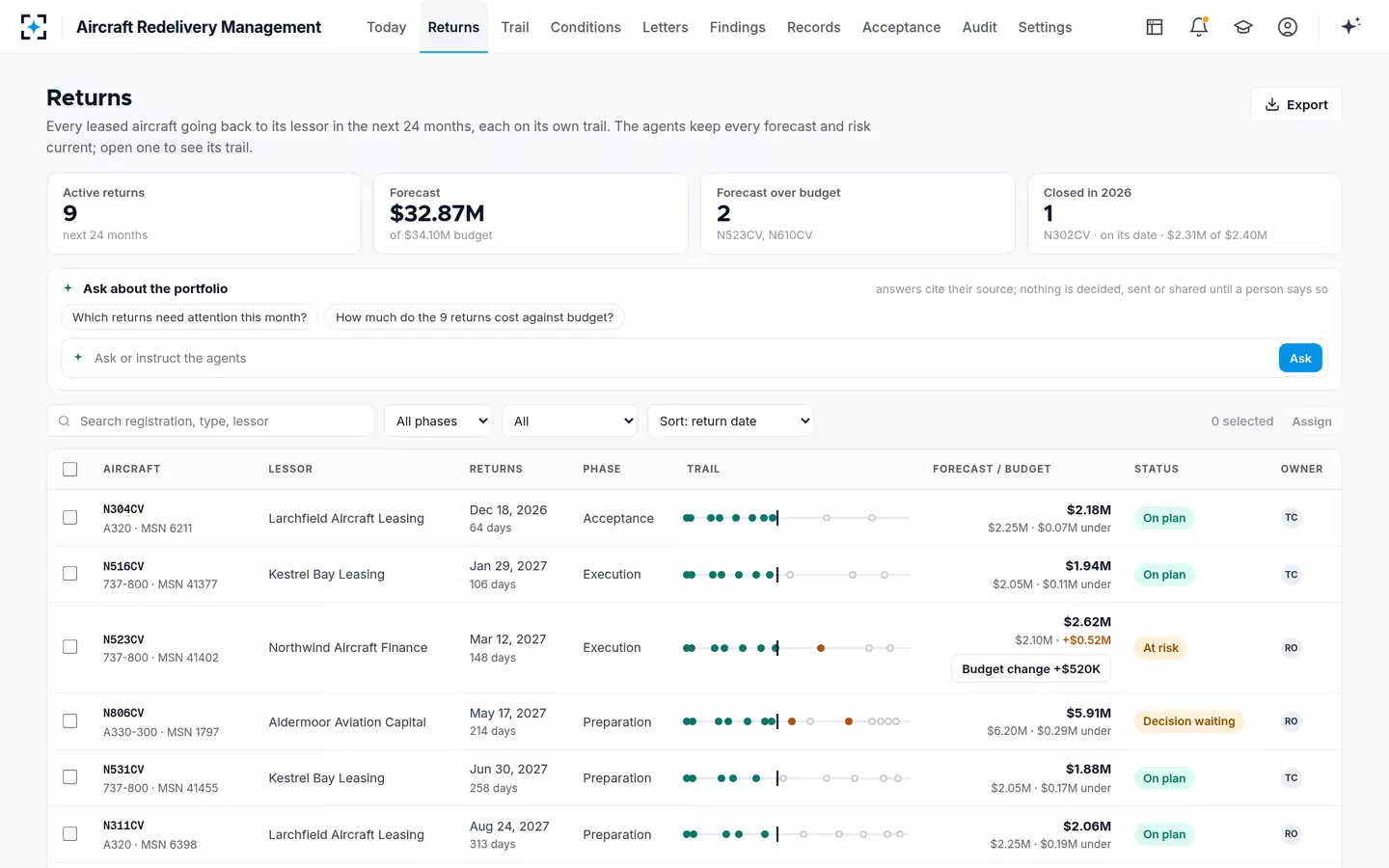 Aircraft Redelivery Management — Every lease return