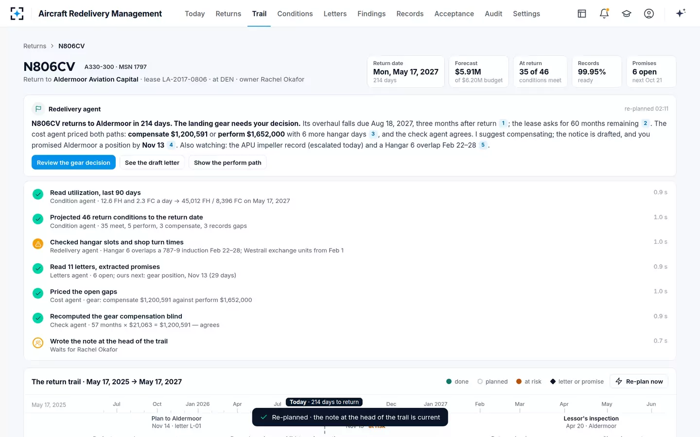 Aircraft Redelivery Management — The nightly re-plan