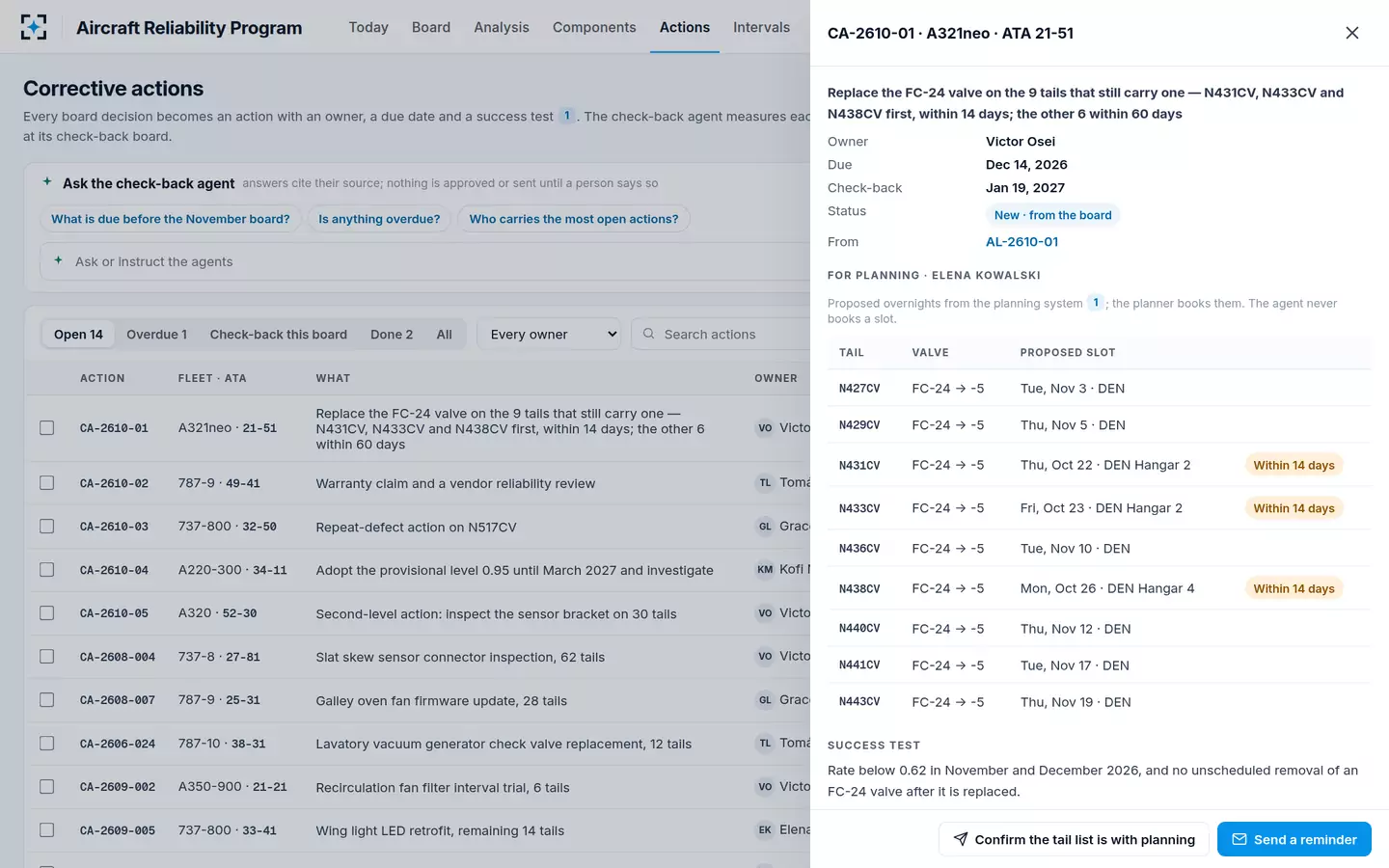 Aircraft Reliability Program — A corrective action for planning