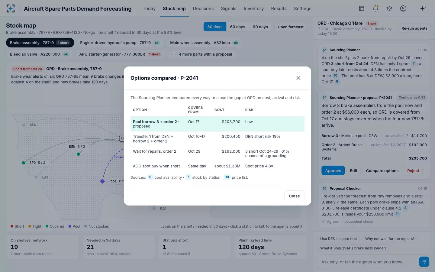 Aircraft Spare Parts Demand Forecasting — Options compared