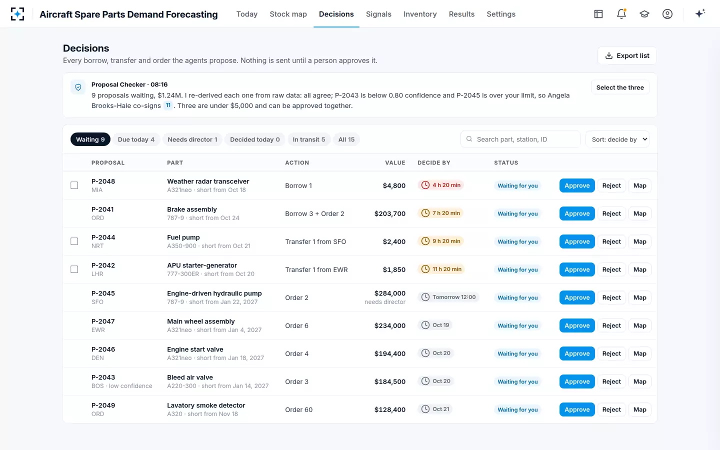 Aircraft Spare Parts Demand Forecasting — Decisions