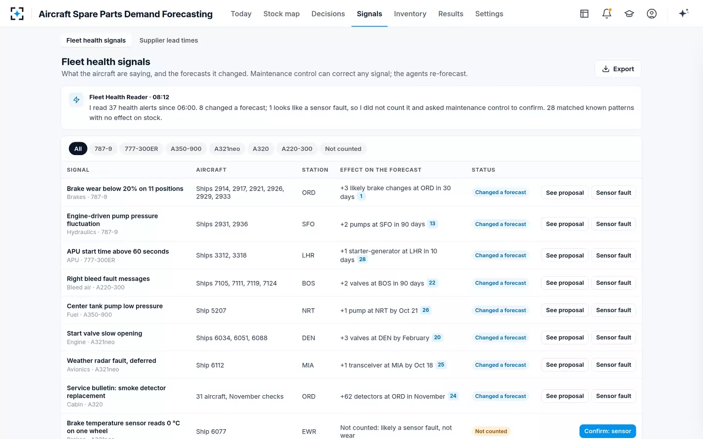 Aircraft Spare Parts Demand Forecasting — Fleet health signals