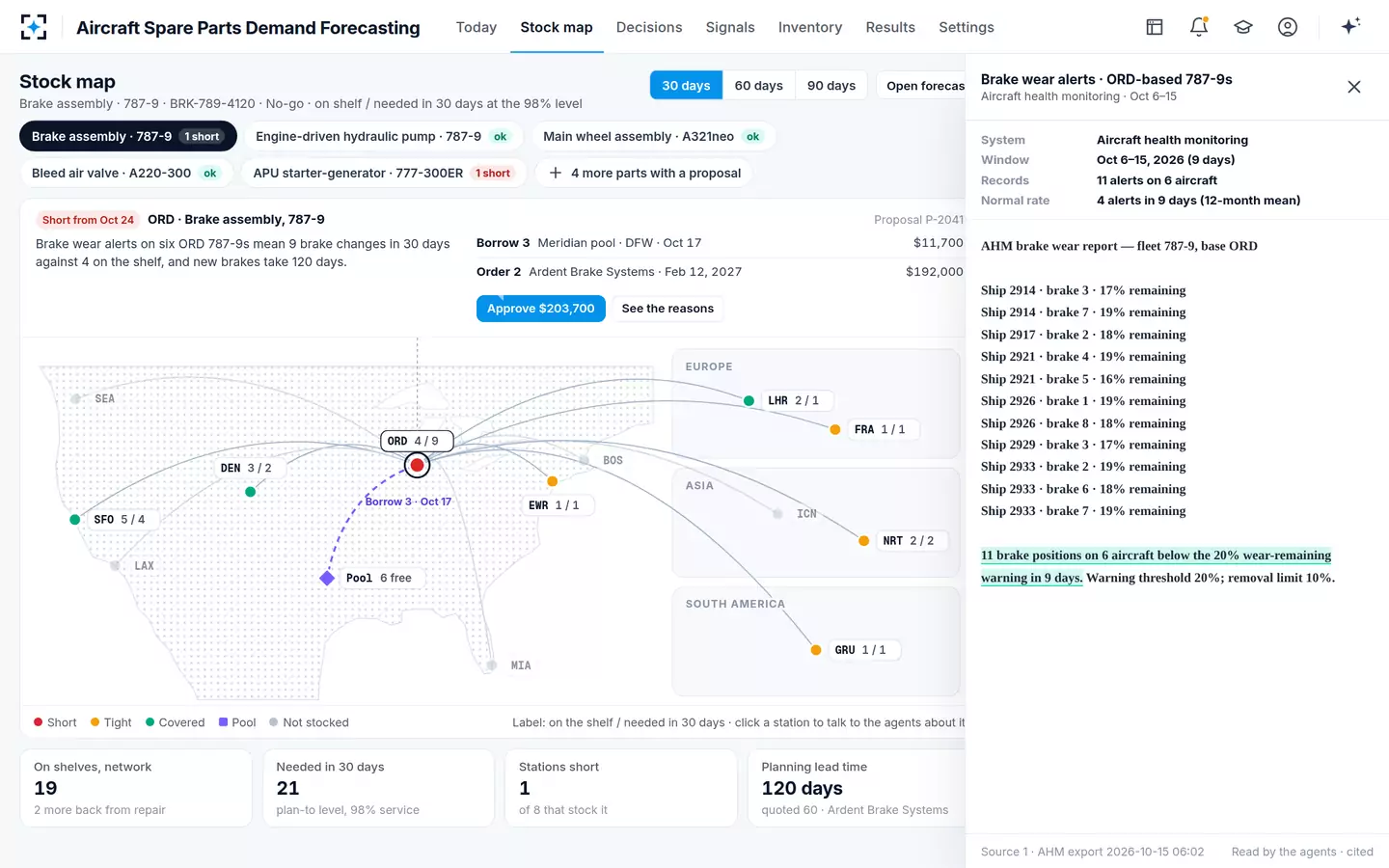 Aircraft Spare Parts Demand Forecasting — Every number opens its source