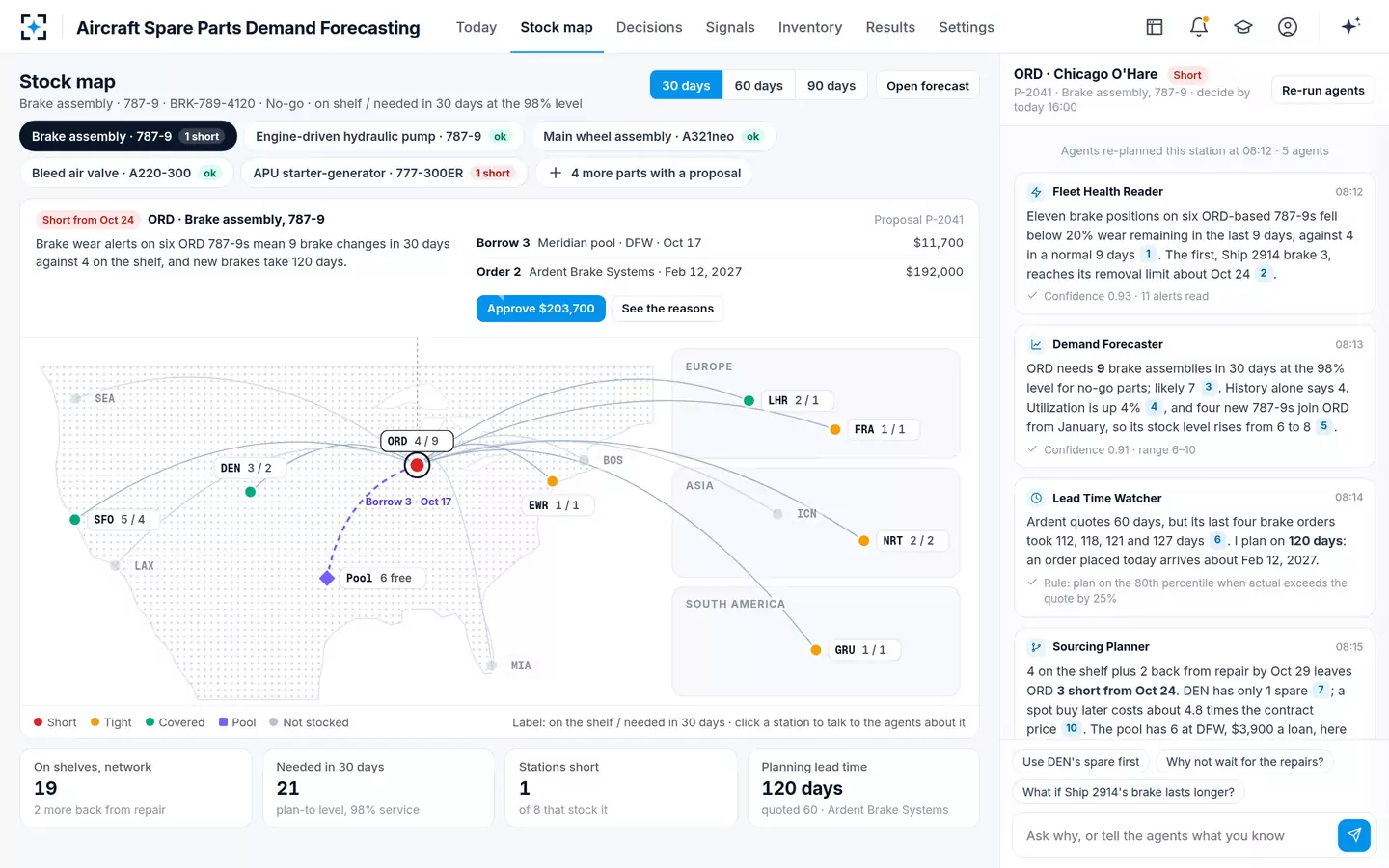 Aircraft Spare Parts Demand Forecasting — The stock map