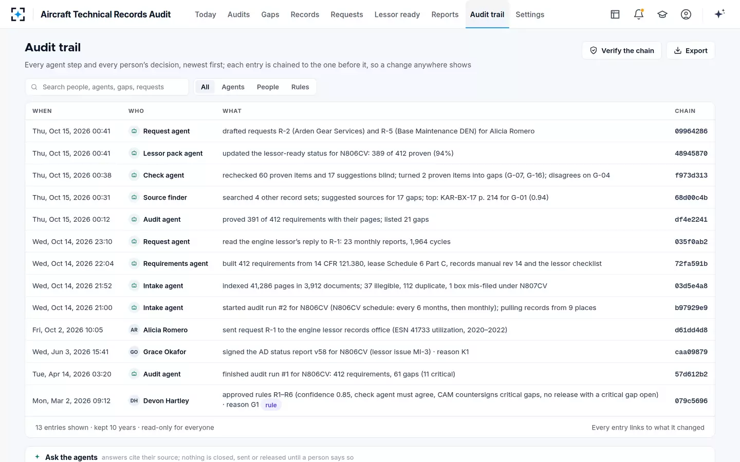 Aircraft Technical Records Audit — Audit trail