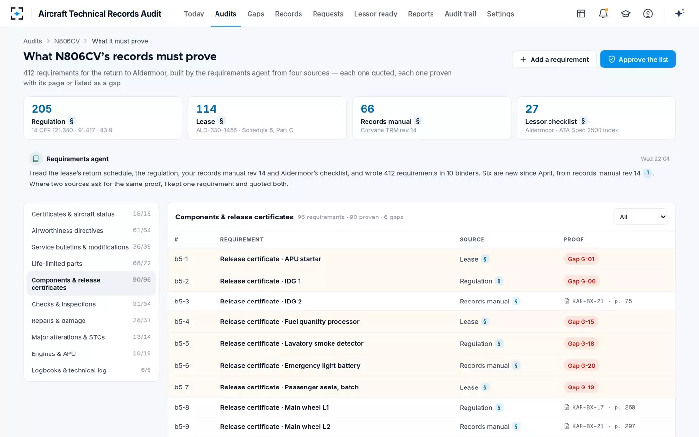 Aircraft Technical Records Audit — What the records must prove