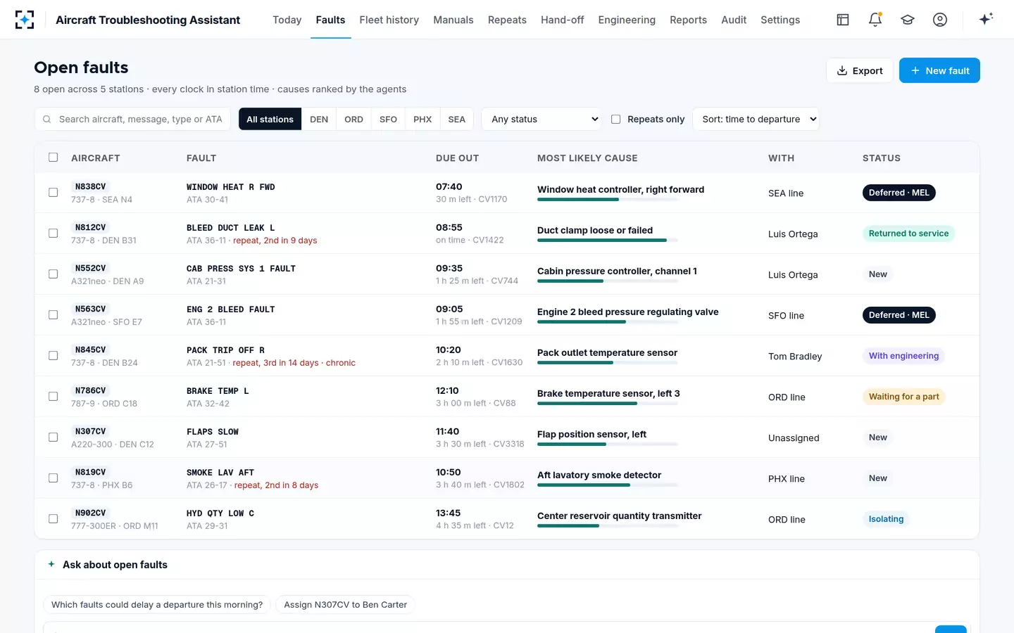 Aircraft Troubleshooting Assistant — Open faults