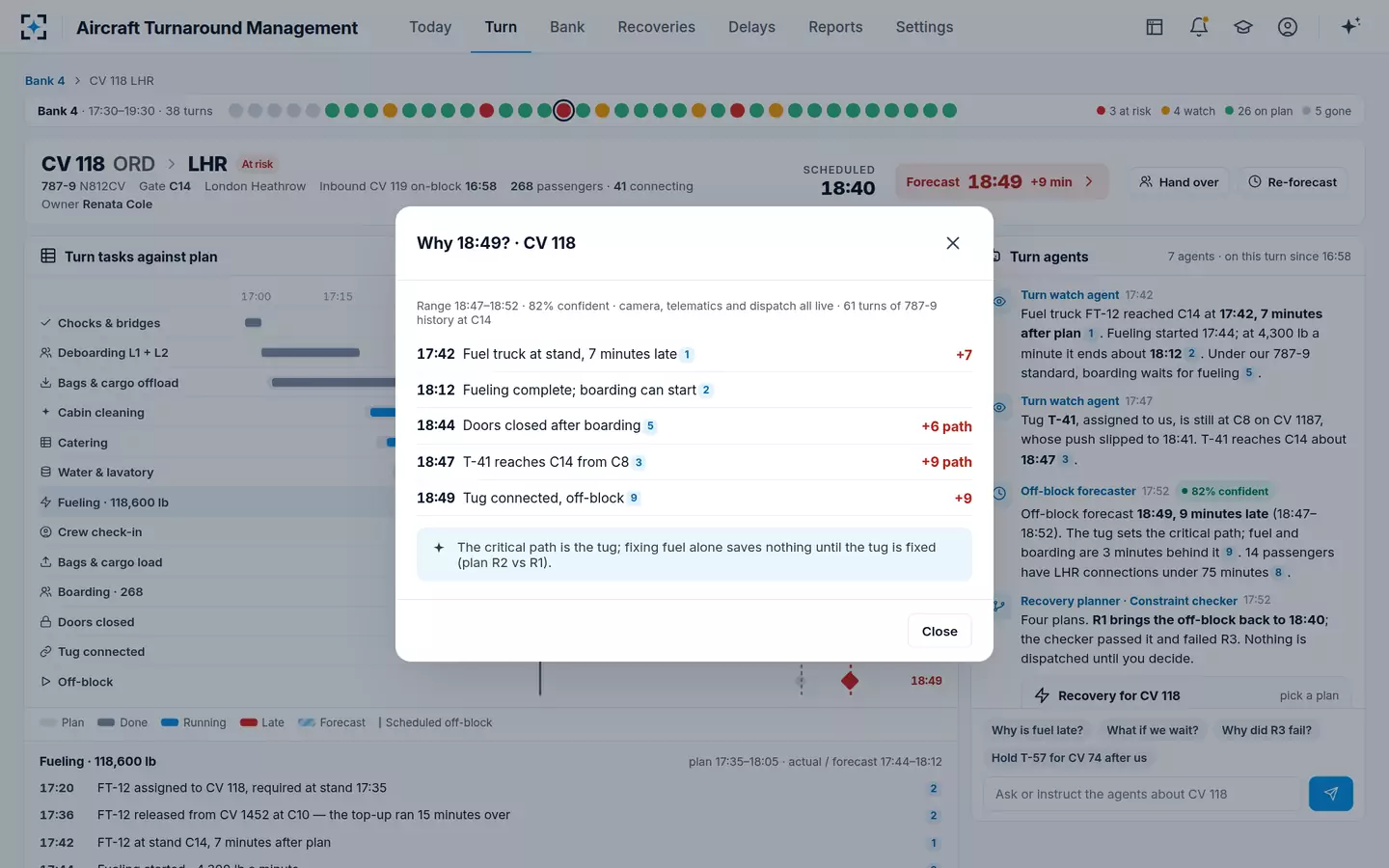 Aircraft Turnaround Management — Why this off-block time
