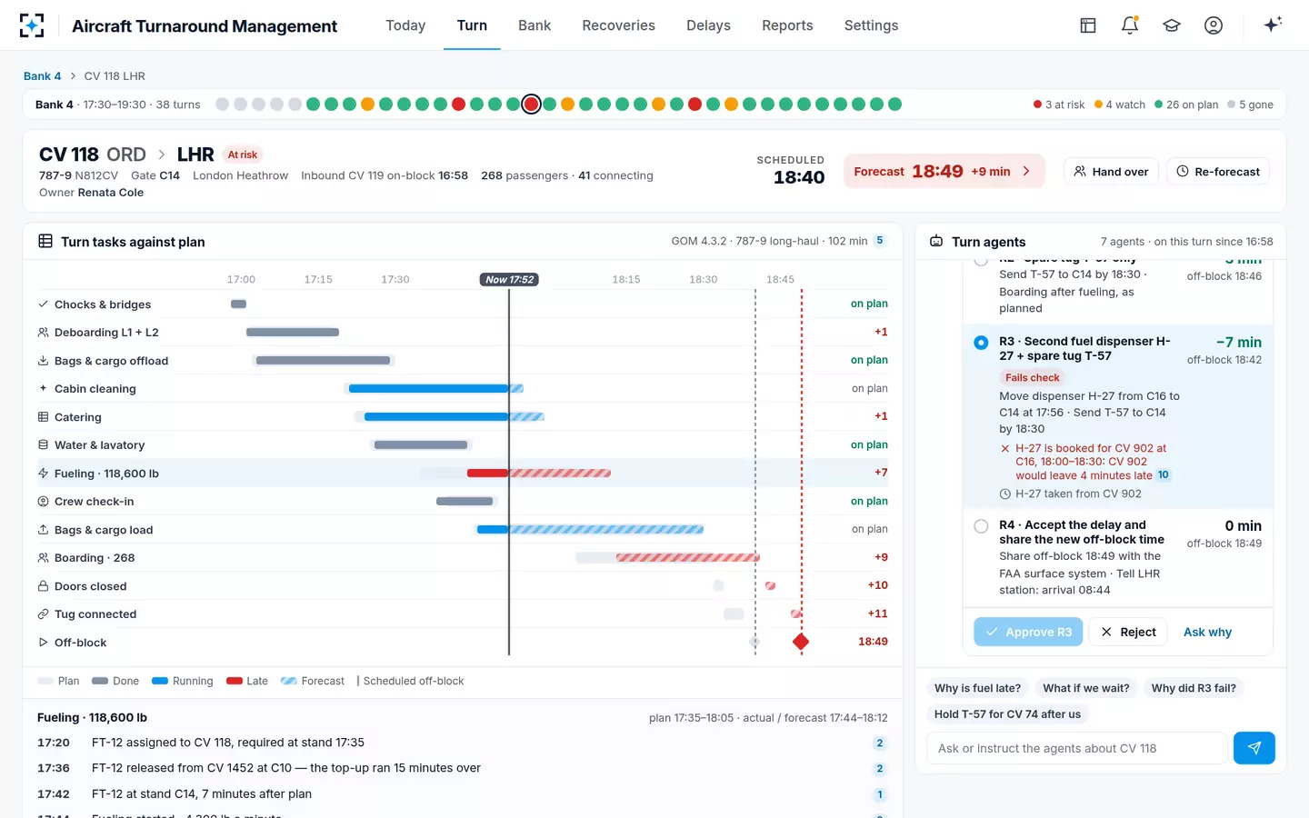 Aircraft Turnaround Management — Recovery plans, checked