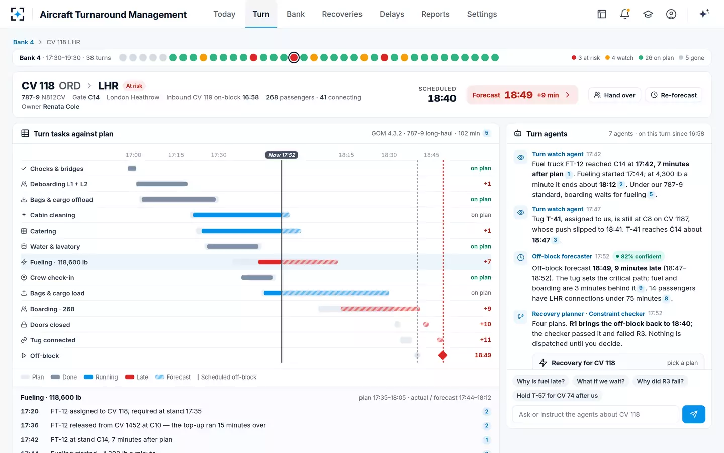 Aircraft Turnaround Management — The turn Gantt and the agents