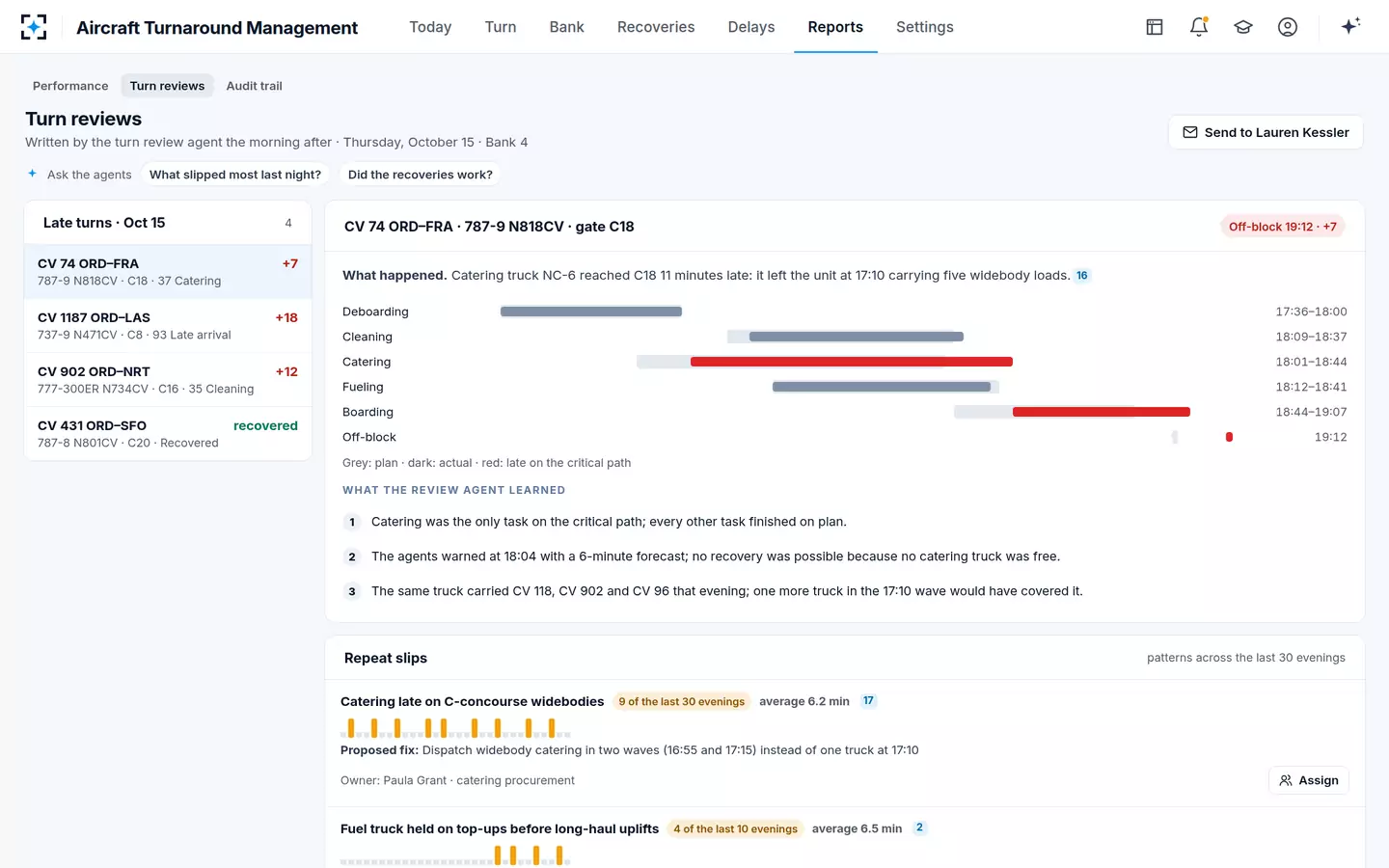 Aircraft Turnaround Management — Turn reviews