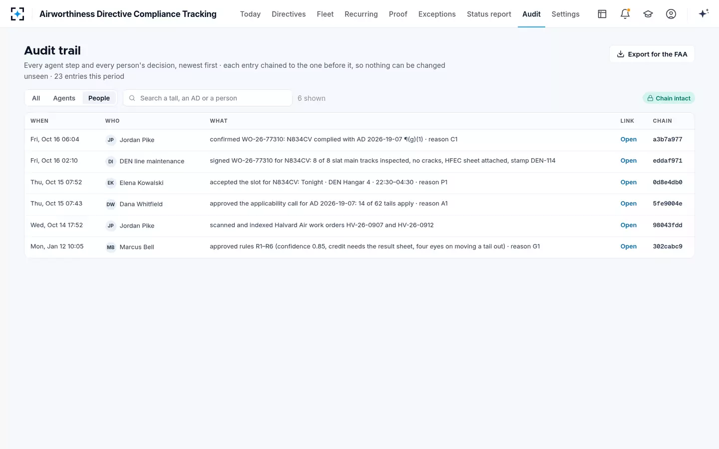 Airworthiness Directive Compliance Tracking — The audit trail