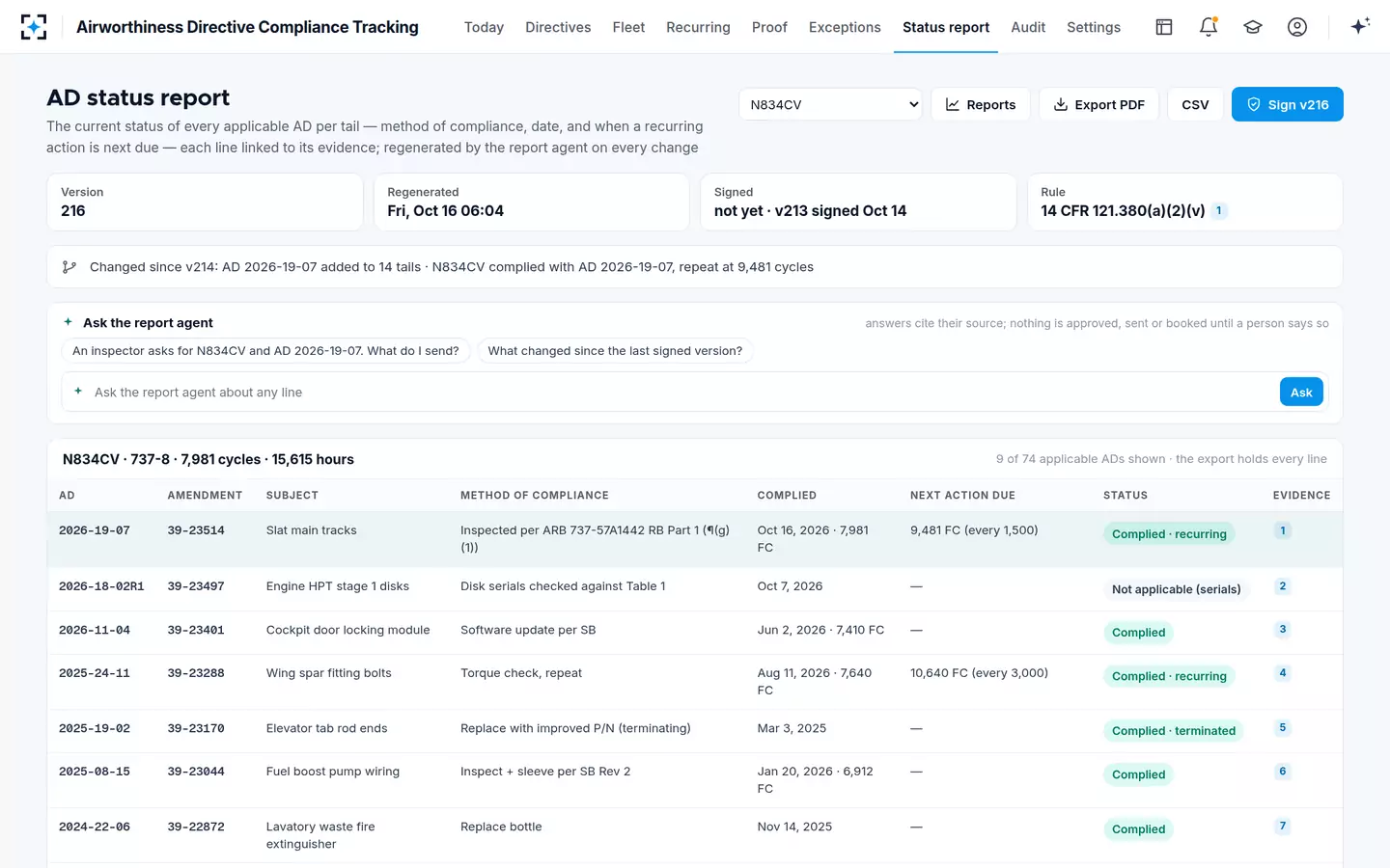 Airworthiness Directive Compliance Tracking — The AD status report
