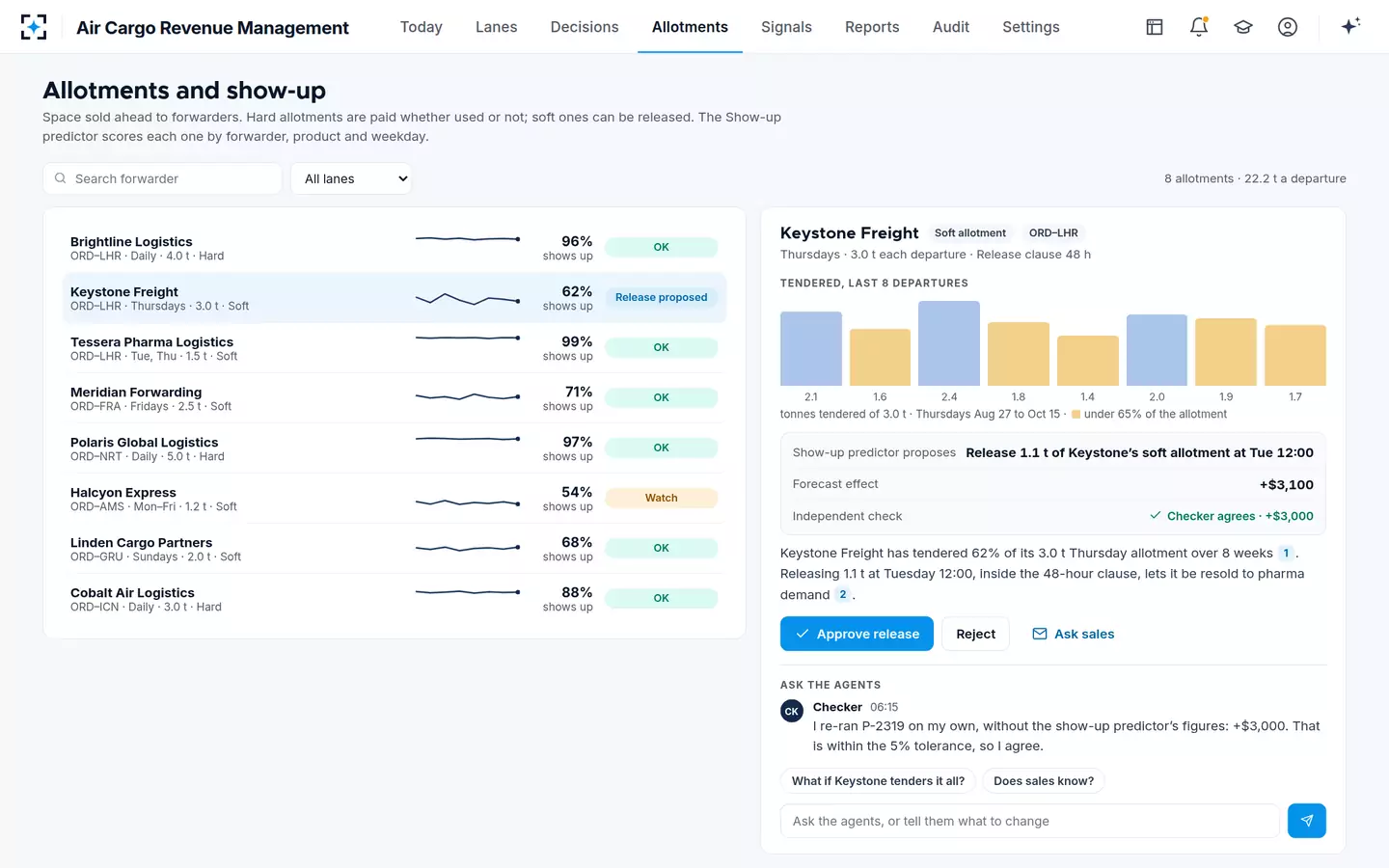 Air Cargo Revenue Management — Allotments and show-up