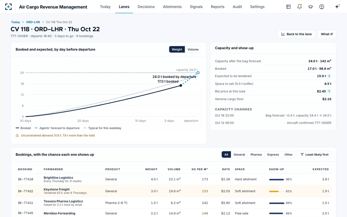 Air Cargo Revenue Management — One departure, booking by booking