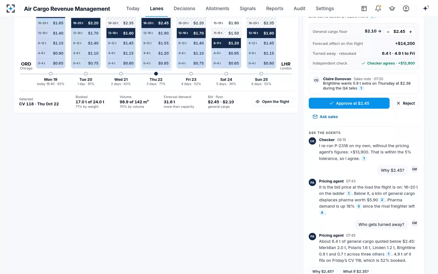 Air Cargo Revenue Management — Ask the agents