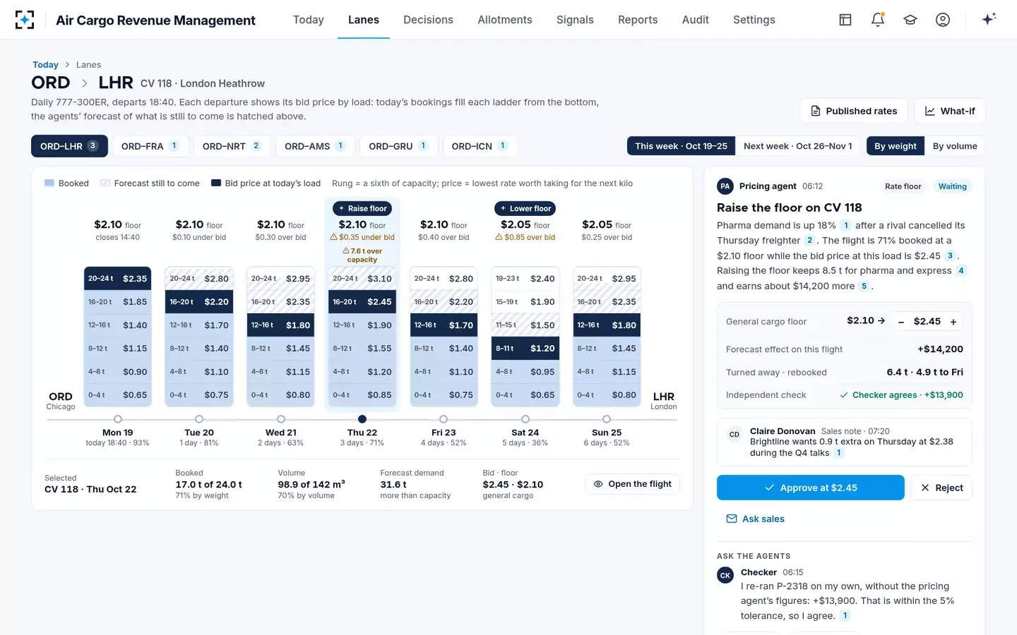 Air Cargo Revenue Management — The lane and its bid-price ladders