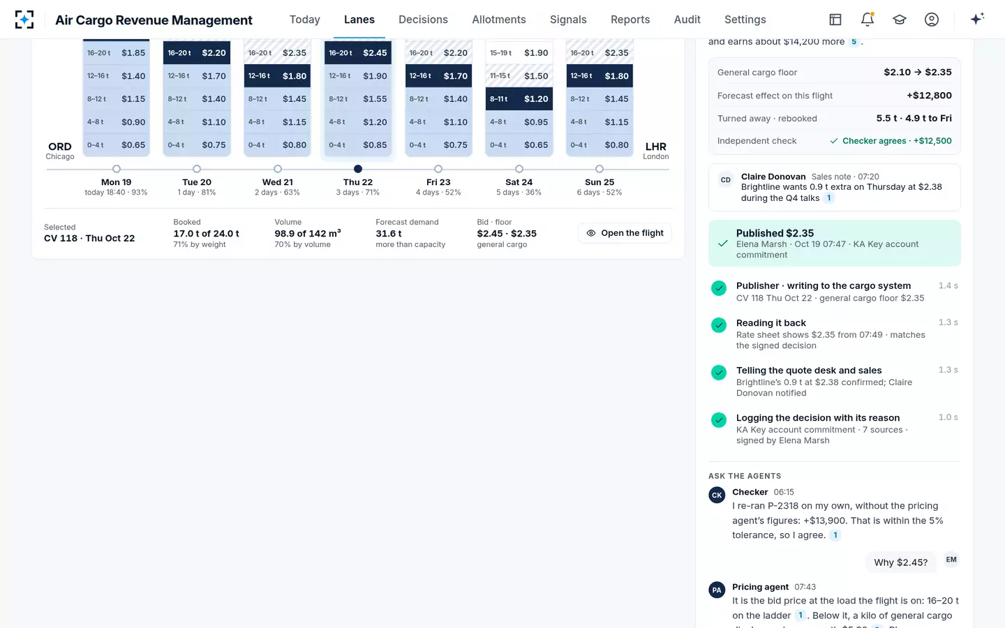Air Cargo Revenue Management — Signed, published, read back