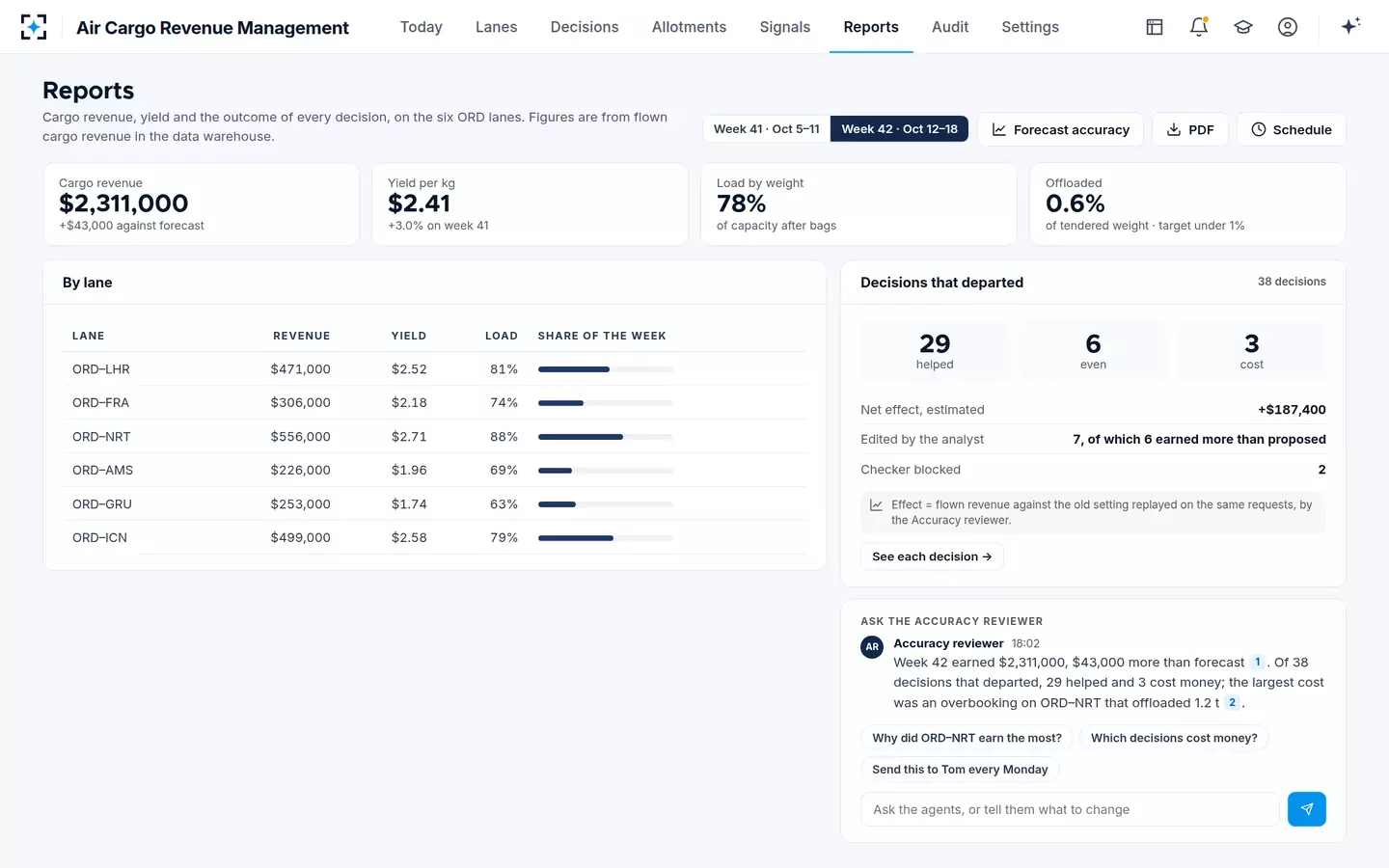 Air Cargo Revenue Management — Revenue, yield and outcomes
