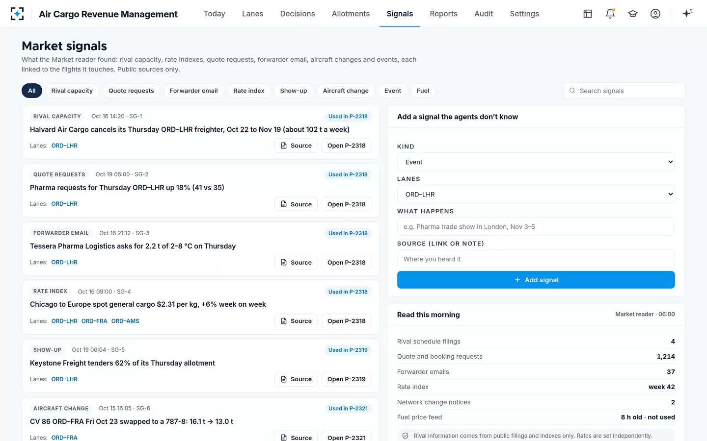 Air Cargo Revenue Management — Market signals