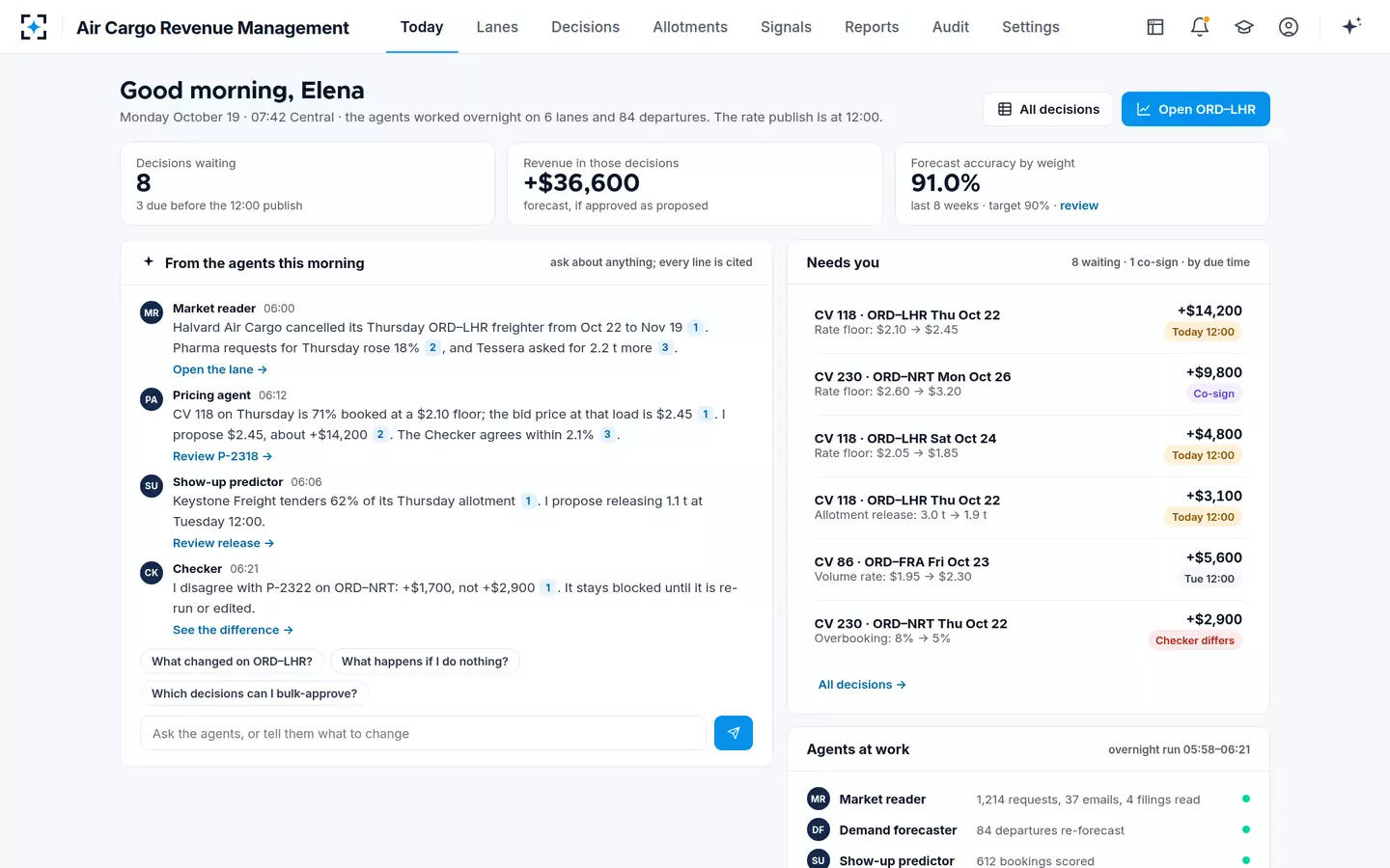 Air Cargo Revenue Management — Today
