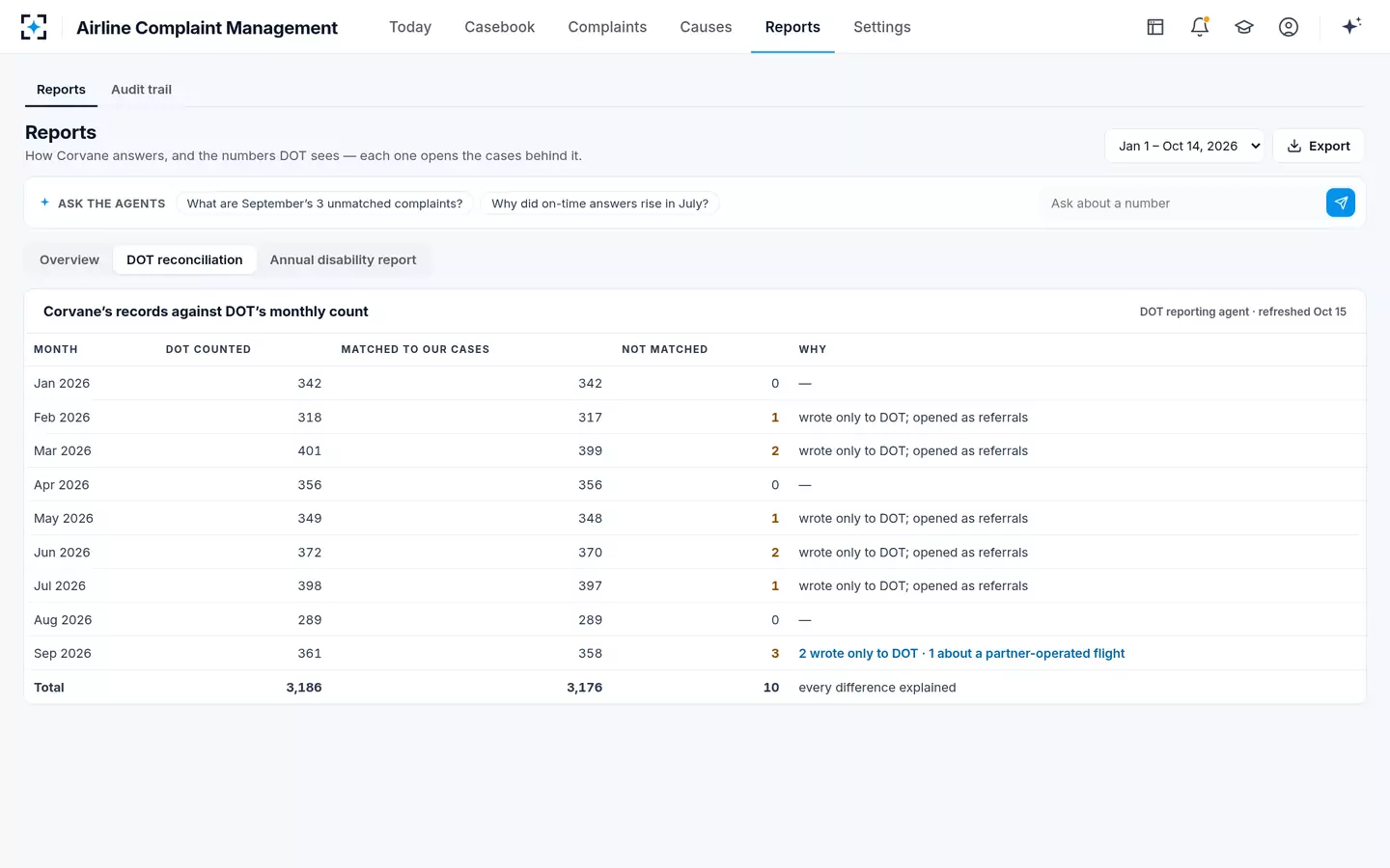 Airline Complaint Management — DOT reconciliation