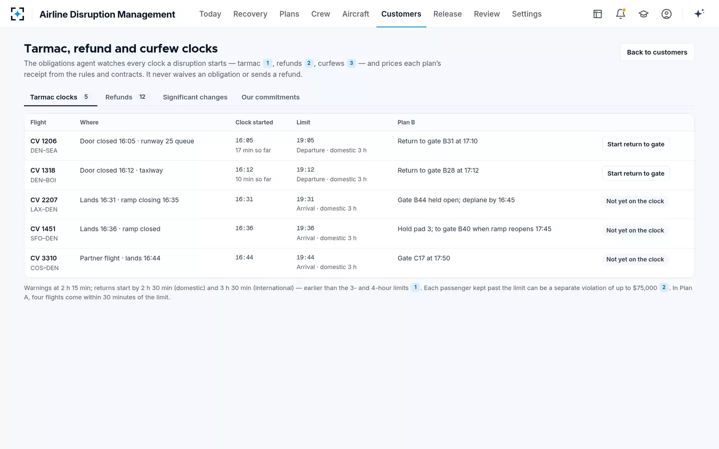 Airline Disruption Management — Tarmac, refund and curfew clocks