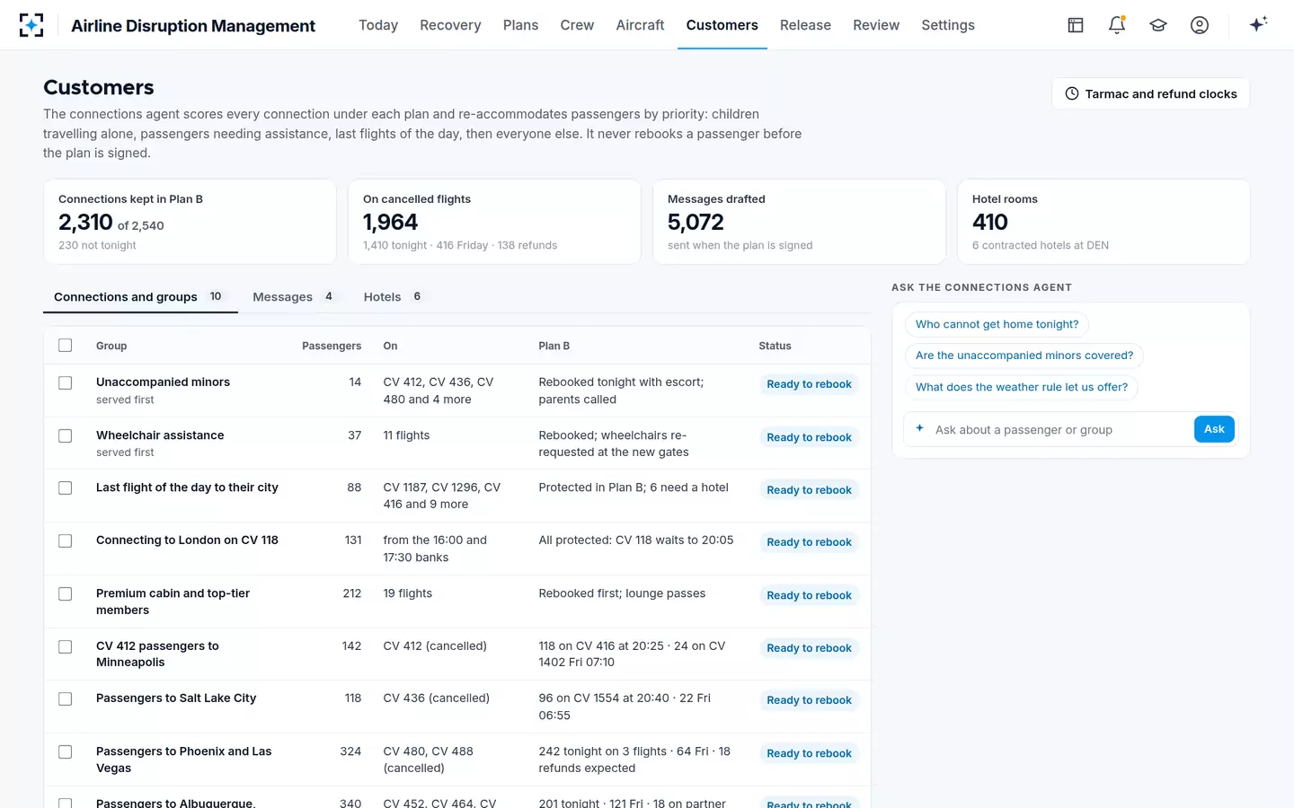 Airline Disruption Management — Passenger re-accommodation